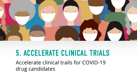 Accelerate clinical trials